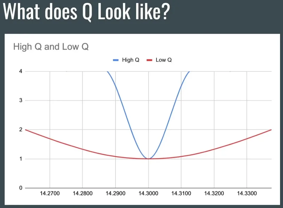 What does Q Look like