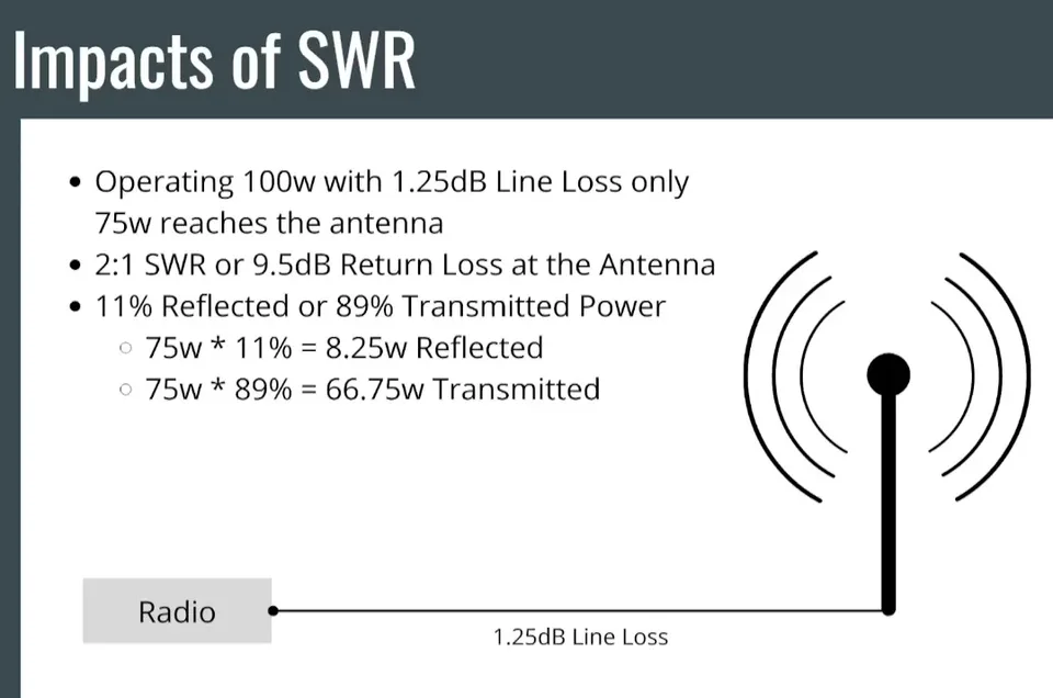 Wpływ SWR