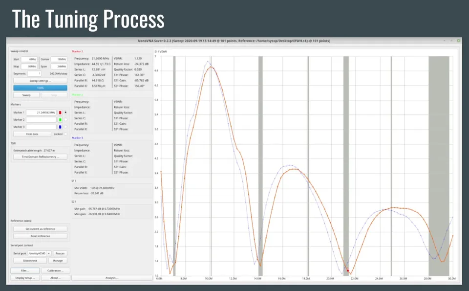 The Tuning Process