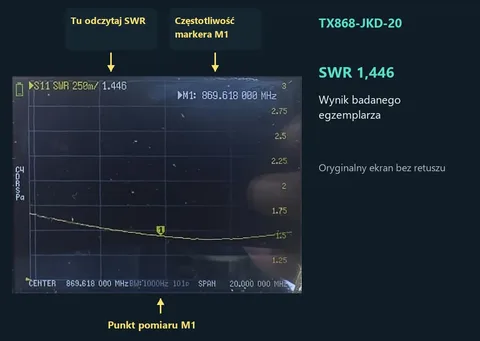 TX868-JKD-20: SWR 1,446, strzałki do odczytu i częstotliwości markera