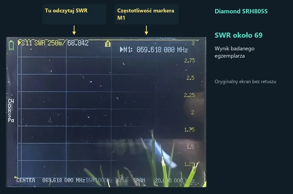 Diamond SRH805S: SWR około 69, strzałki do odczytu i częstotliwości markera