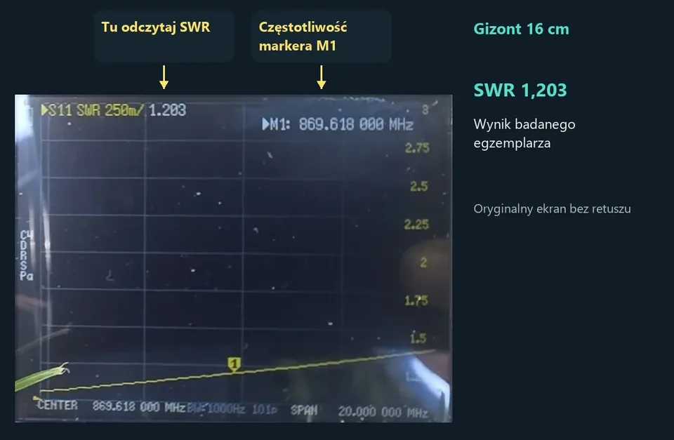 Gizont 16 cm: SWR 1,203, strzałki do odczytu i częstotliwości markera