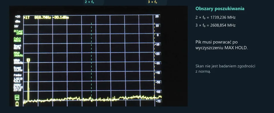 T-Deck Plus: oryginalne widmo z zaznaczonymi obszarami 2f i 3f