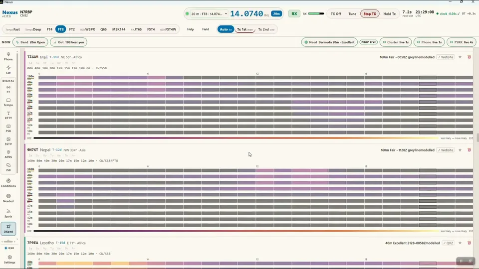 Lista DX-pedycji w NEXUS z mapami cieplnymi szans na łączność dla każdego pasma i godziny