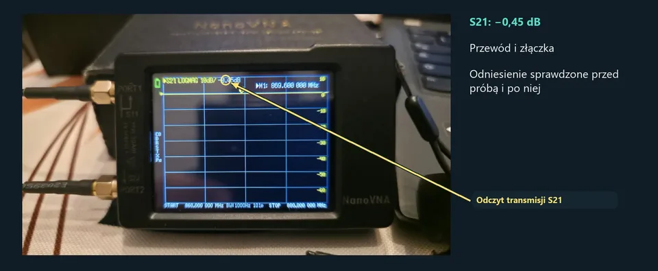 NanoVNA: S21 −0,45 dB, strzałka do odczytu