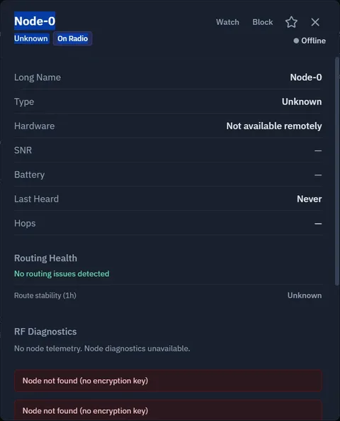 Panel Node-0 z brakiem danych i komunikatem Node not found (no encryption key)