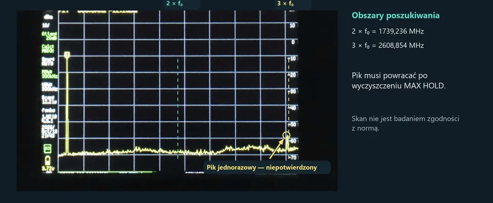 G3: oryginalne widmo z zaznaczonymi obszarami 2f i 3f